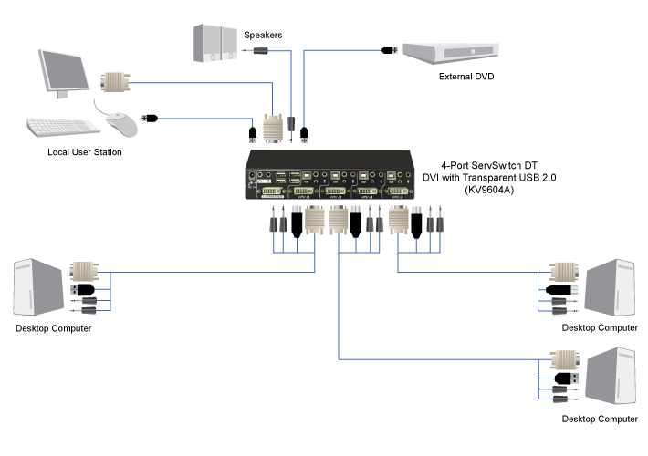 DT DVI USB Diagrama de Aplicación
