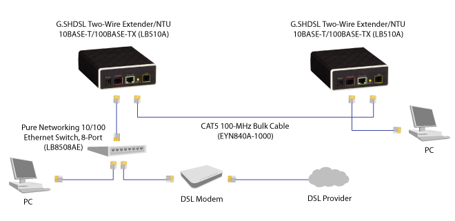 Extensor Ethernet G.SHDSL, 2 hilos Diagrama de Aplicación