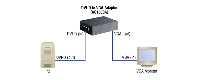 Convertidor DVI-D a VGA Diagrama de Aplicación