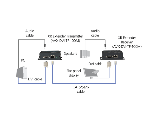 Extensor XR DVI-D con Audio, RS-232 y HDCP Diagrama de Aplicación