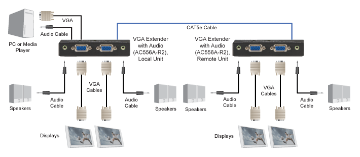 Convertidor VGA a DVI Diagrama de Aplicación