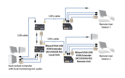 Splitter VGA compacto Diagrama de Aplicación
