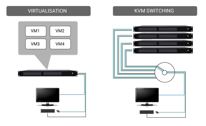 Conexión de una fuente HDCP a varias pantallas