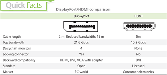 Hdmi Bandwidth Chart