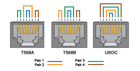 Crossover Cable